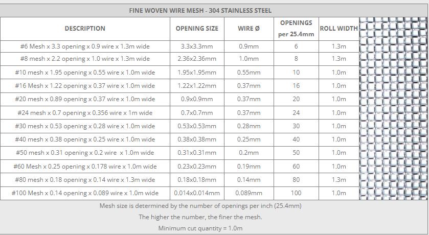 Stainless Steel Wire Mesh